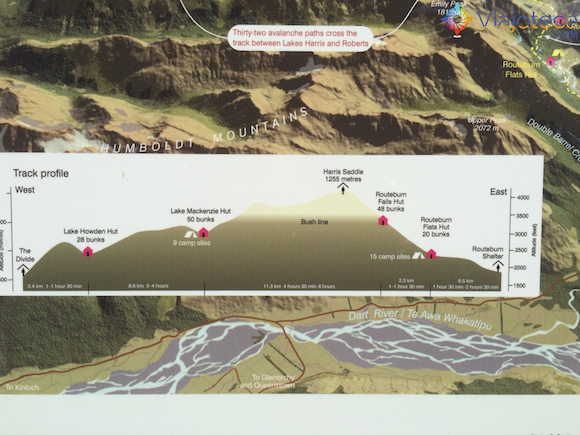 Perfil da Trilha Routeburn Track Nova Zelândia